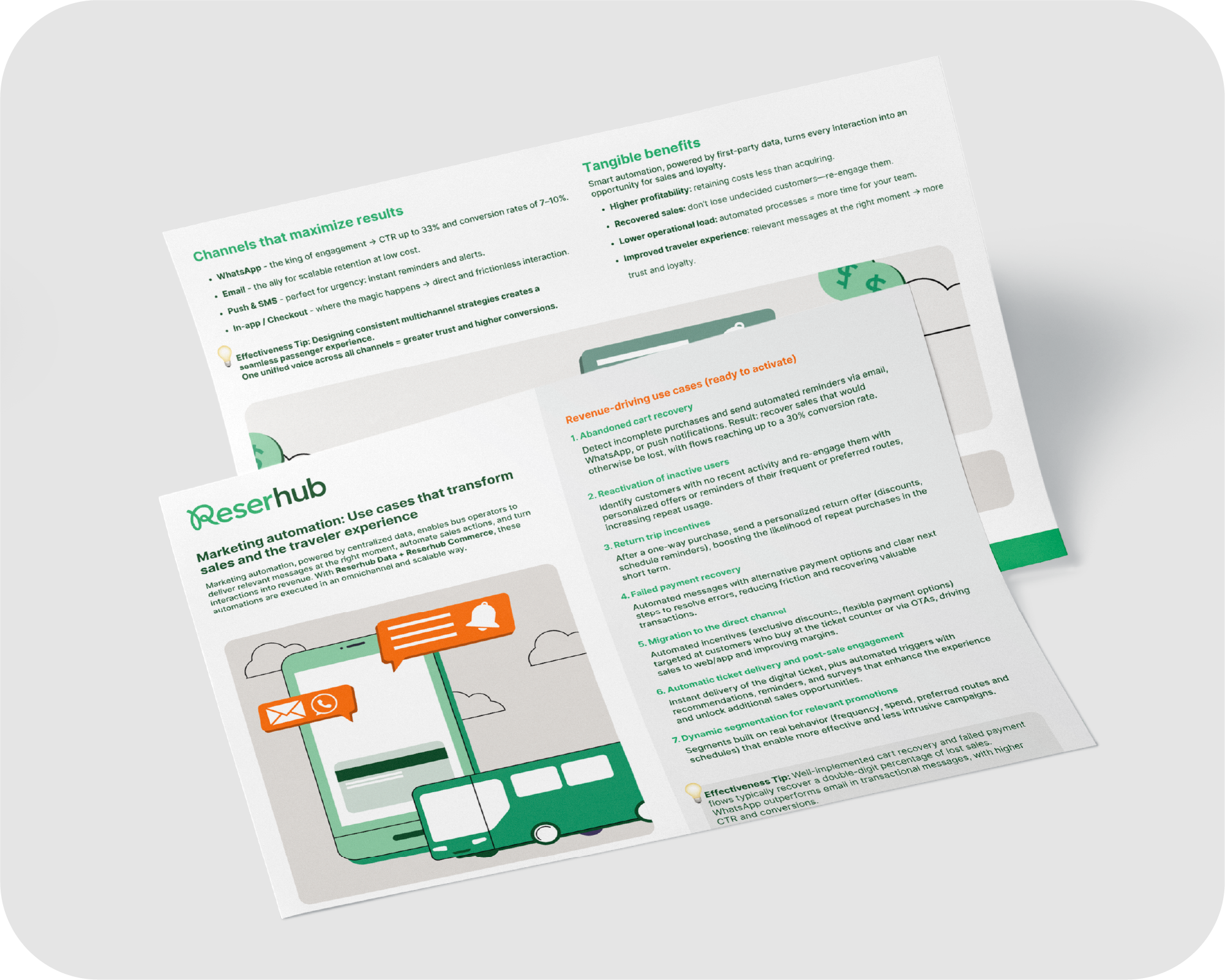 Marketing Automation